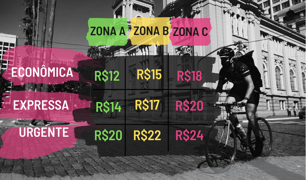Áreas & Preços Pedal Express